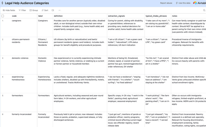 Legal Help Audience Categories