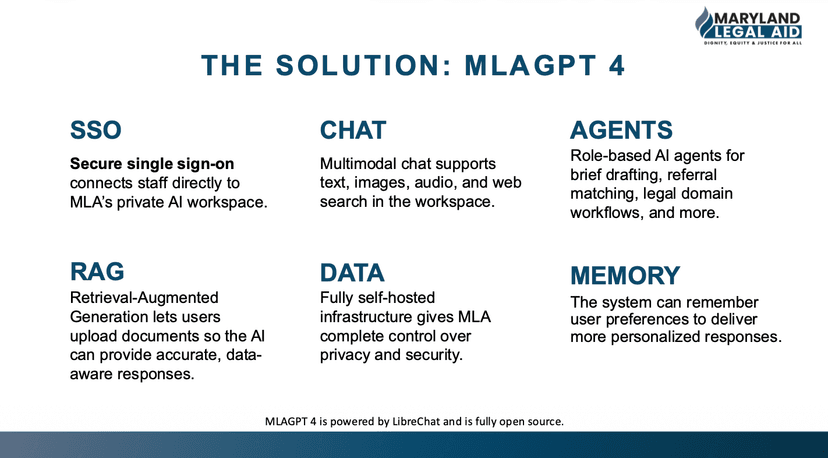 MLAGPT Self-Hosted AI Platform