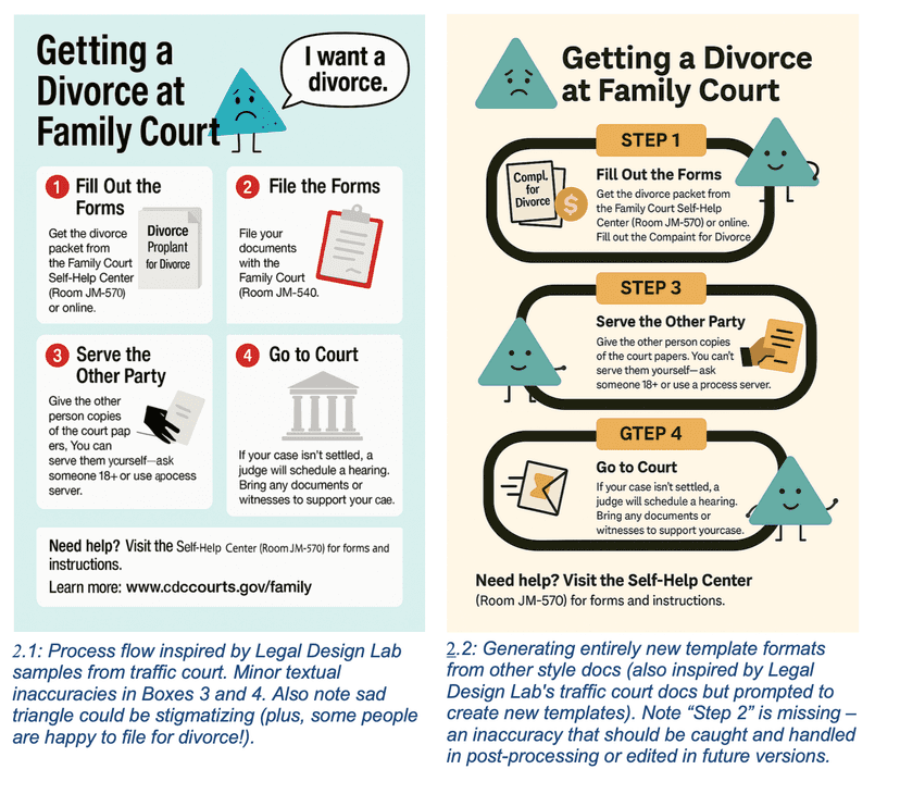 A2J ImageGen: Visualizing Legal Documents with AI