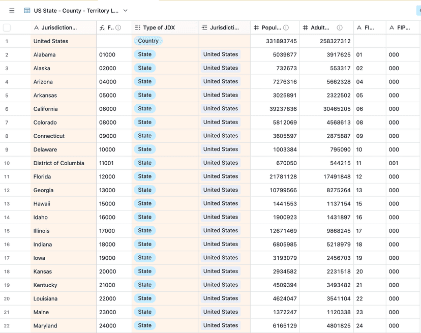 US Jurisdiction List